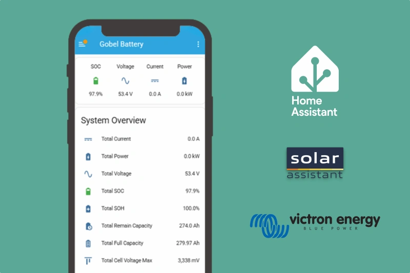 Real-Time Energy Flow