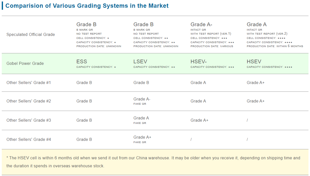 LF280K-Grade-data-compare-1.png