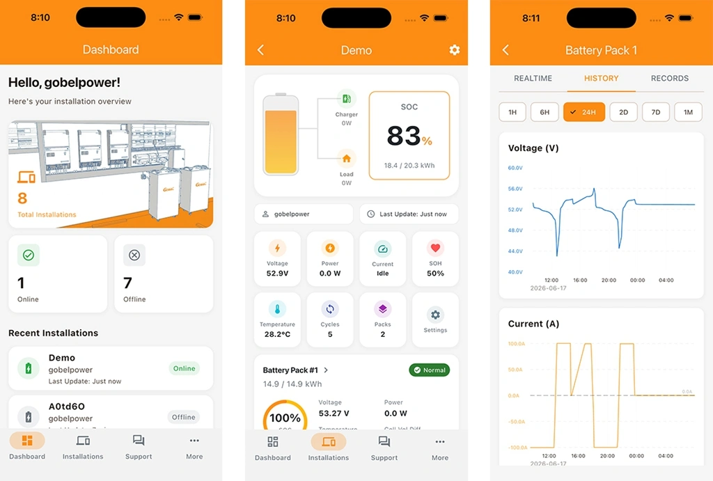 Gobel VRM LiFePO4 WIFI Monitor Platform APP