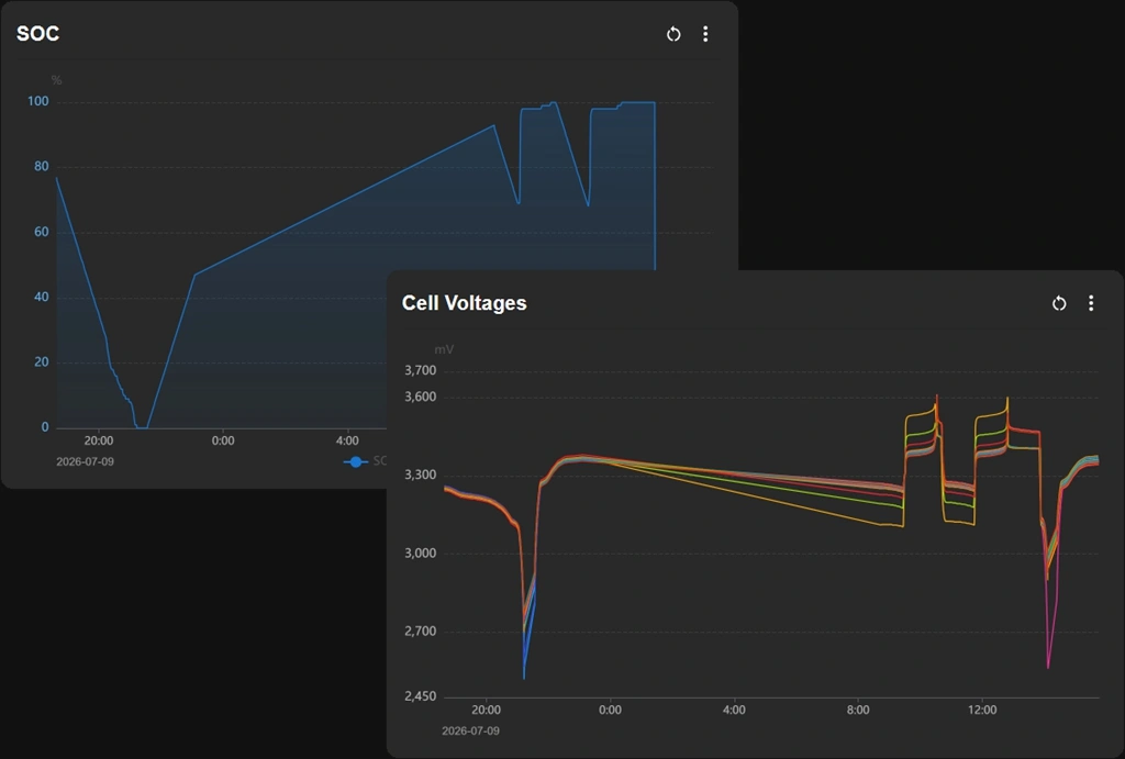 Gobel VRM LiFePO4 WIFI Monitor Platform APP