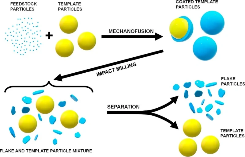 Energiedichte LiFePO4 Akku