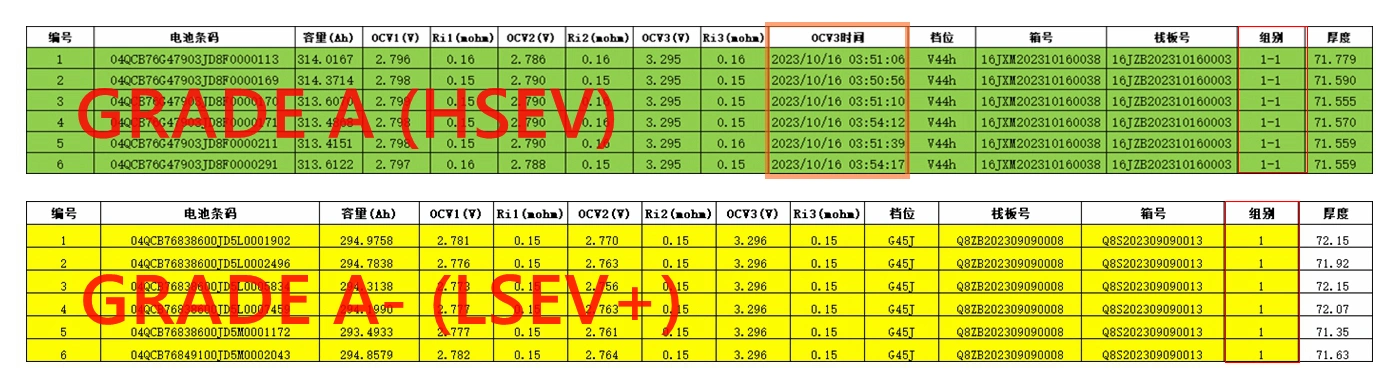 eve lf280k fake grade a cells