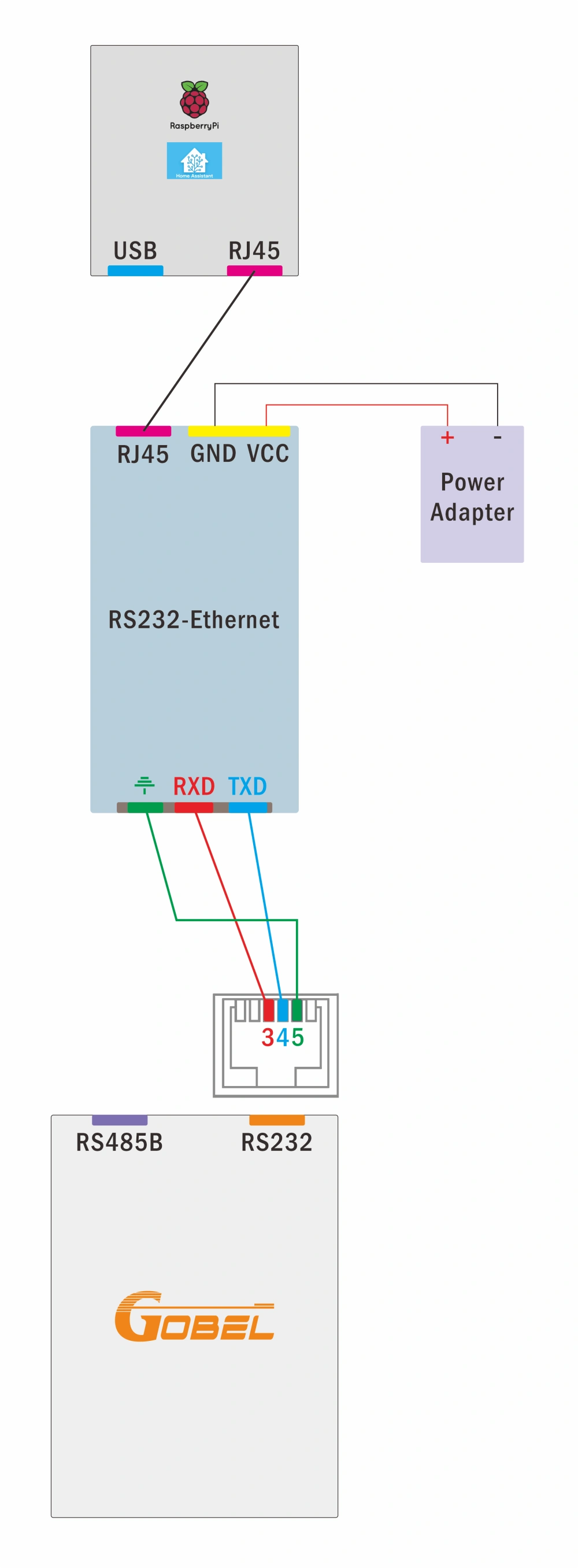 raspberry-pi-home-assistant-diagram-rs232-ethernet-1