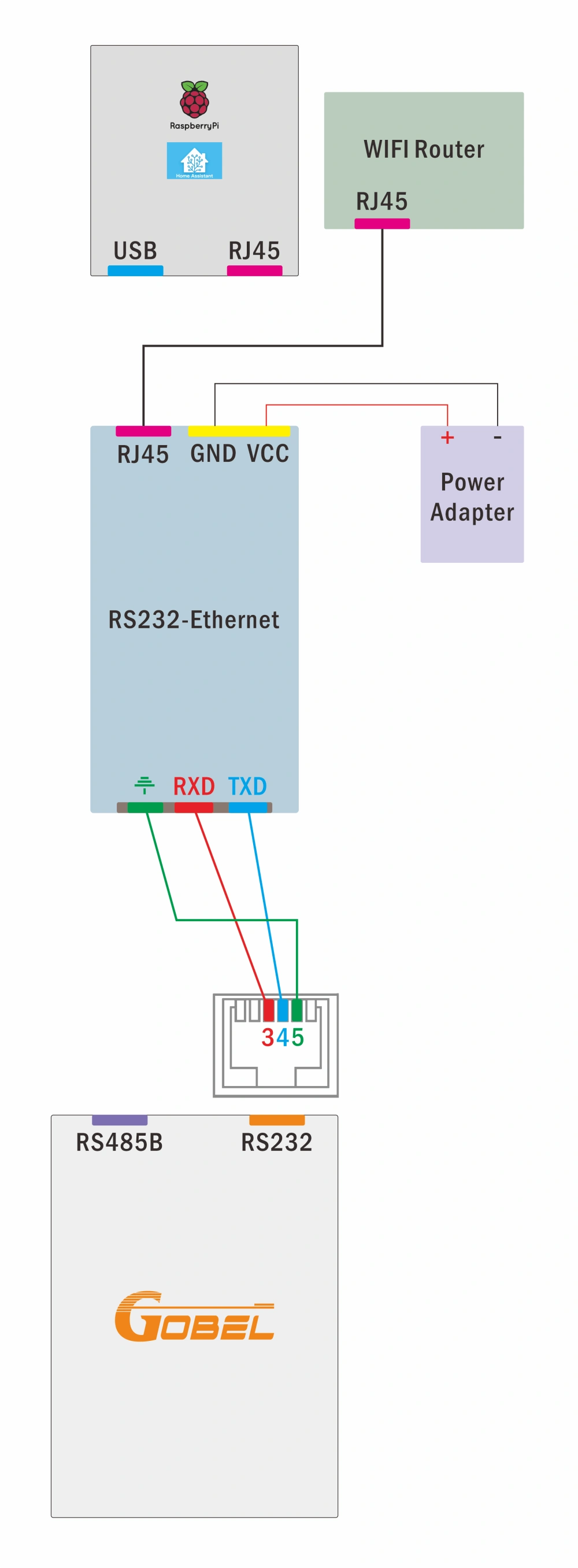raspberry-pi-home-assistant-diagram-rs232-ethernet-2 raspberry-pi-home-assistant-diagram-rs232-ethernet-2