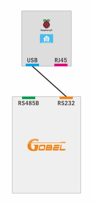 raspberry-pi-home-assistant-diagram-rs232-usb