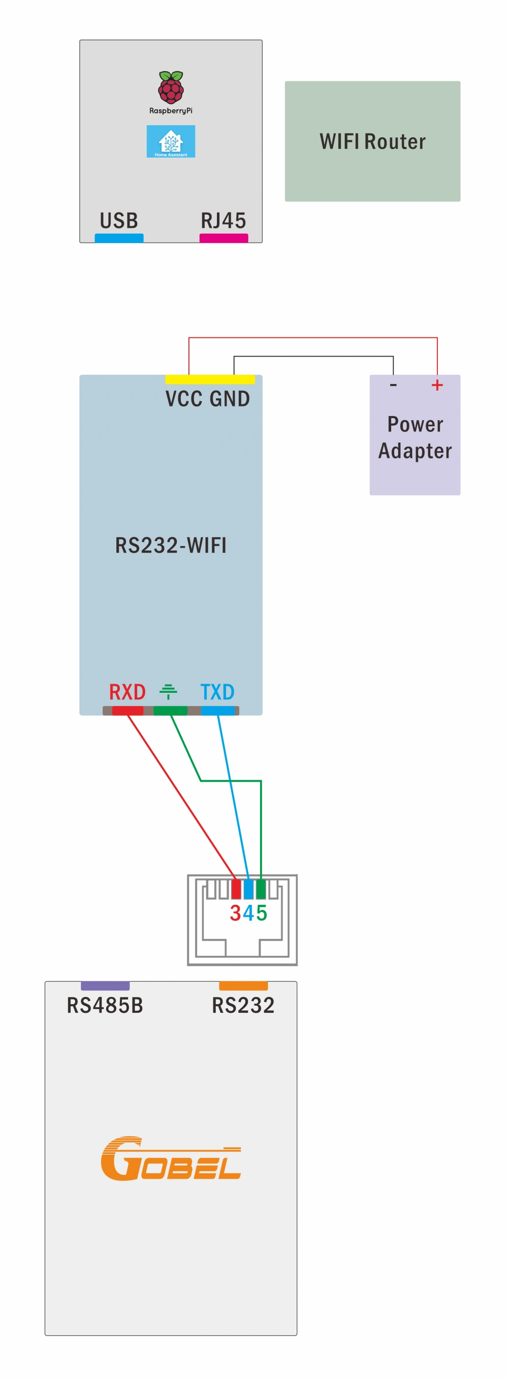 raspberry-pi-home-assistant-diagram-rs232-wifi raspberry-pi-home-assistant-diagram-rs232-wifi