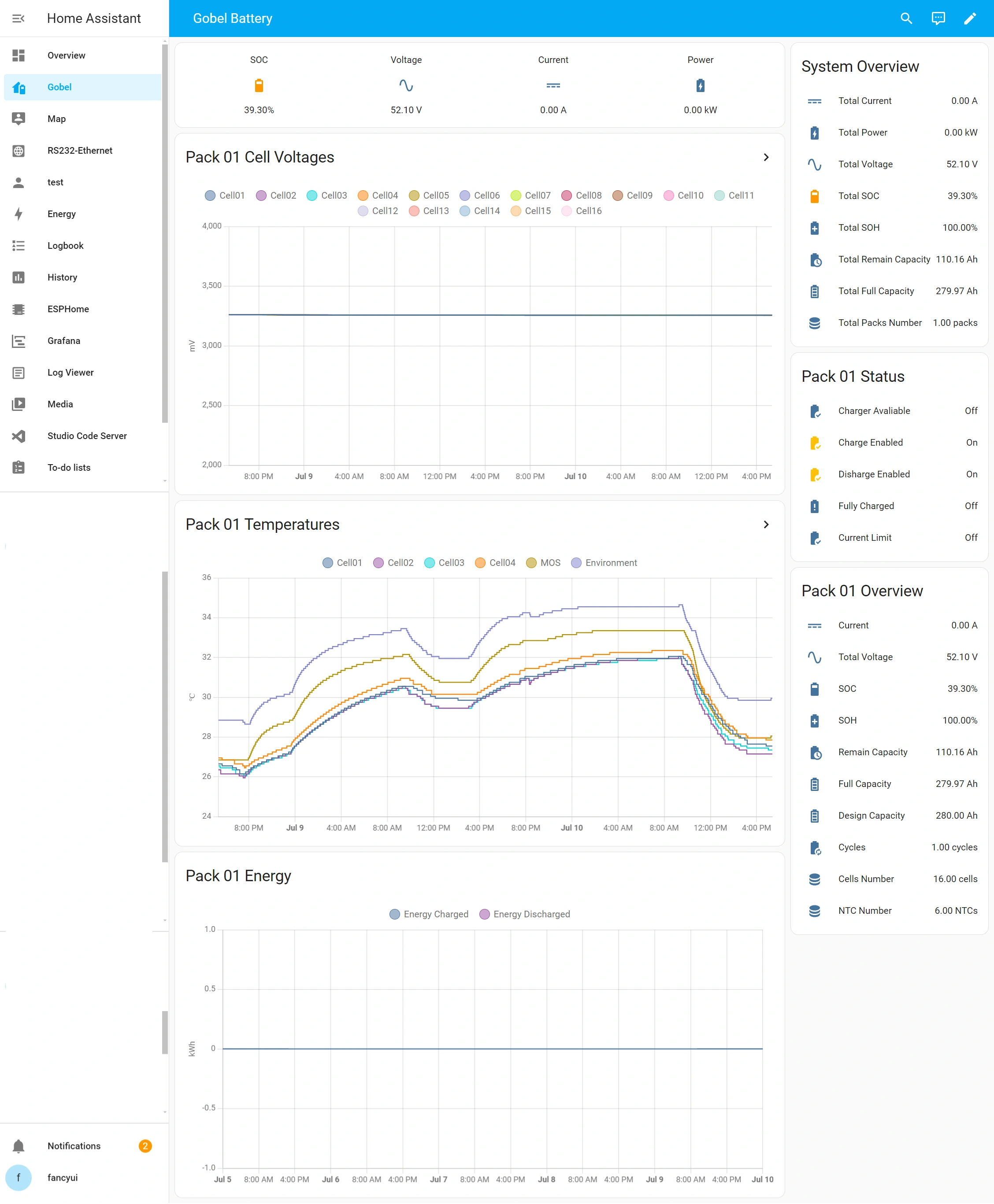 dashboard-gobel-power-home-assistant-addon