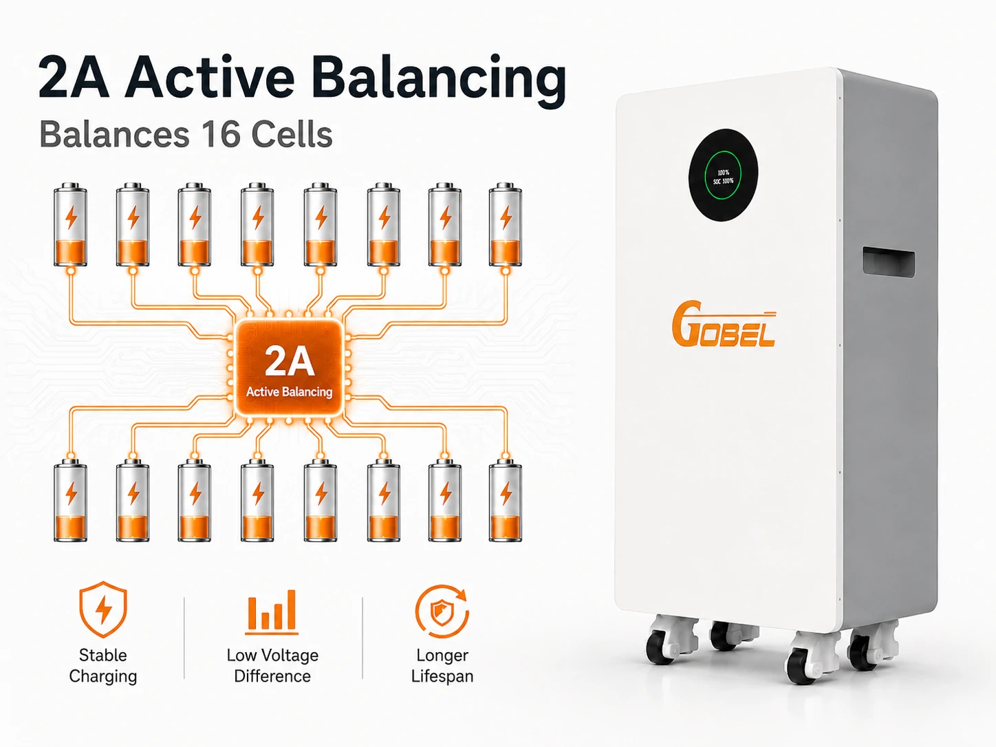 GP-PB3-PC314 active cell balancing and sorting diagram