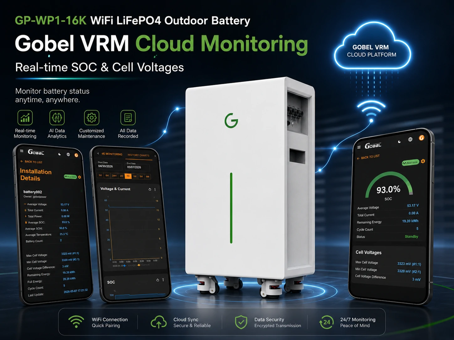 Gobel Power GP-WP1-16K WiFi LiFePO4 outdoor battery Gobel VRM cloud monitoring dashboard with SOC and cell voltages