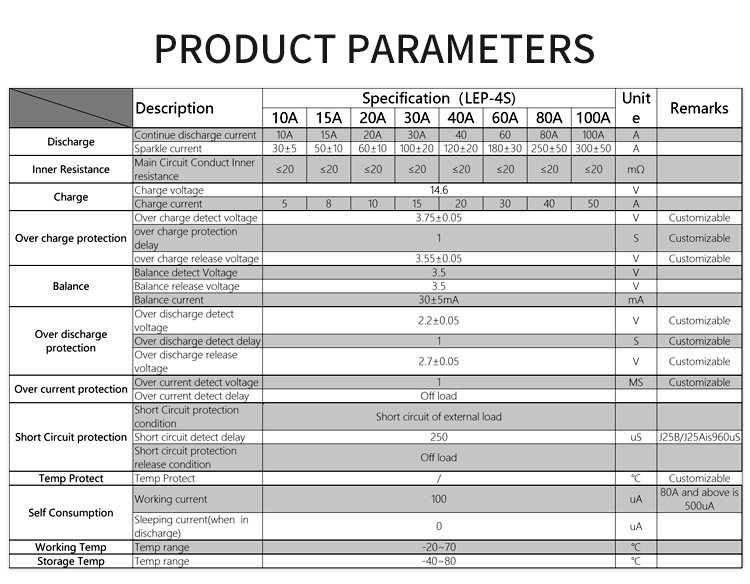 Daly BMS Battery Management System