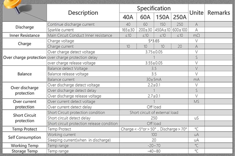 Daly BMS Battery Management System
