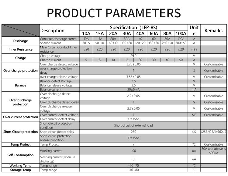 Daly BMS Battery Management System