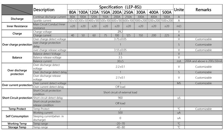 Daly BMS Battery Management System