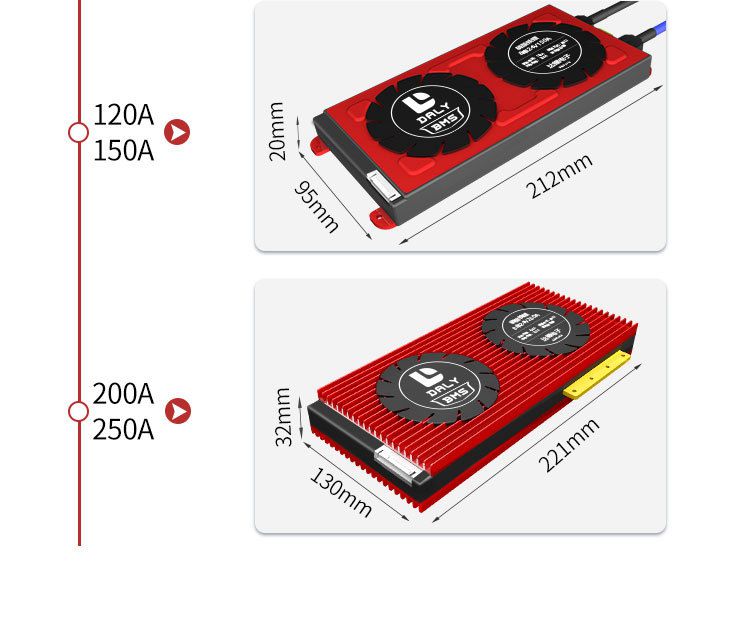 Daly BMS Battery Management System