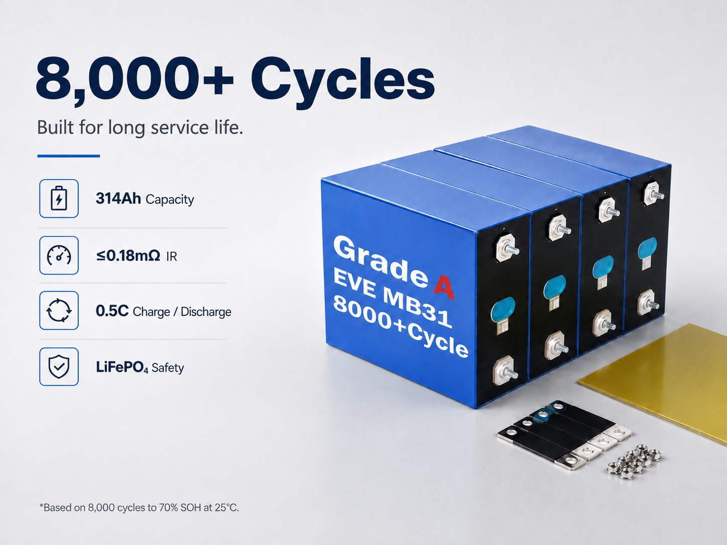 EVE MB31 cycle life chart showing 8,000+ cycles to 70% SOH