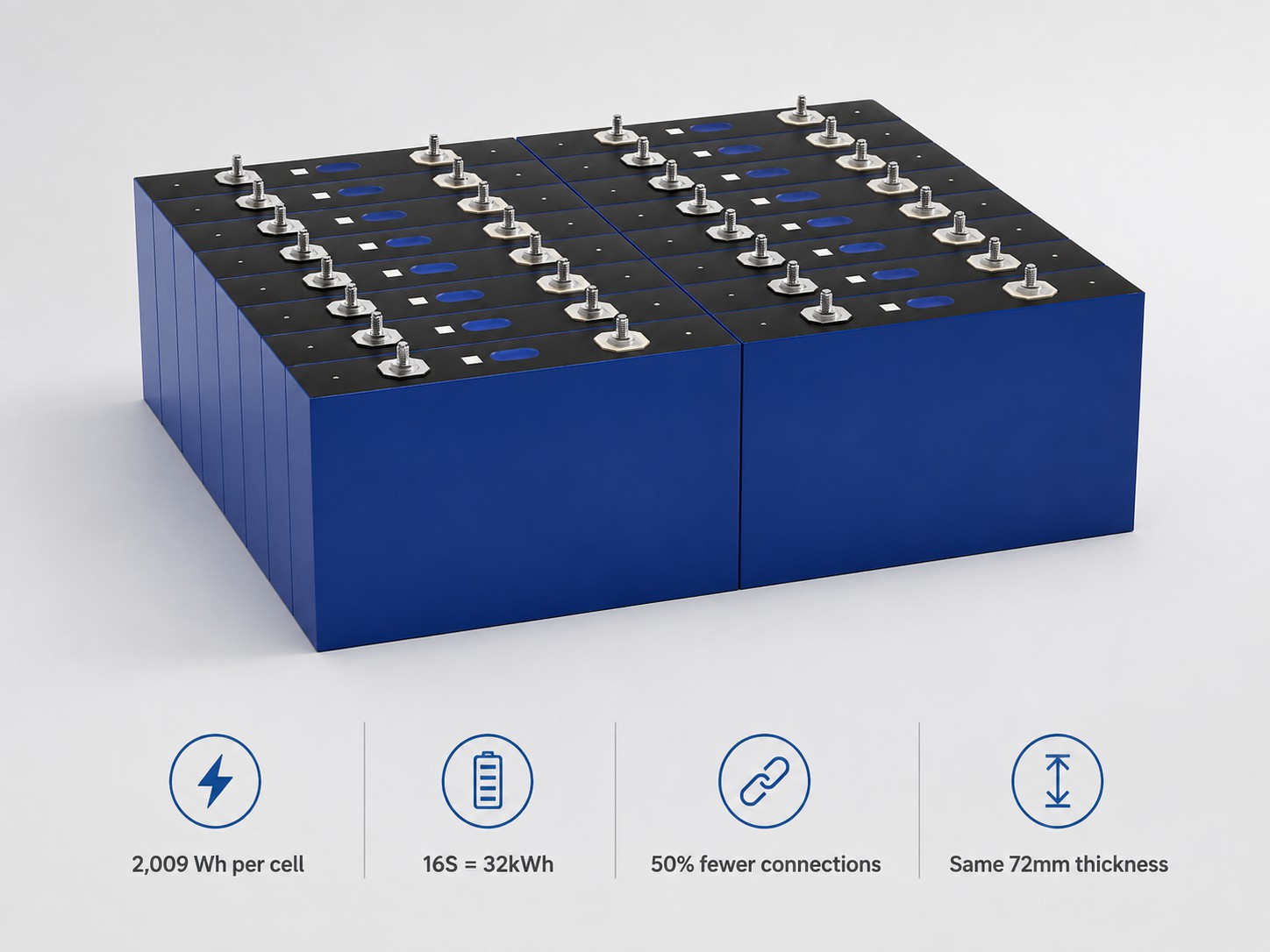 16S MB56 pack delivering 32kWh