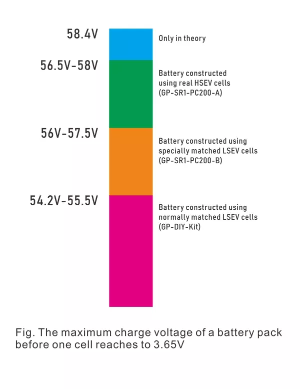 51.2V 280Ah 15kWh LiFePO4 Battery Grade