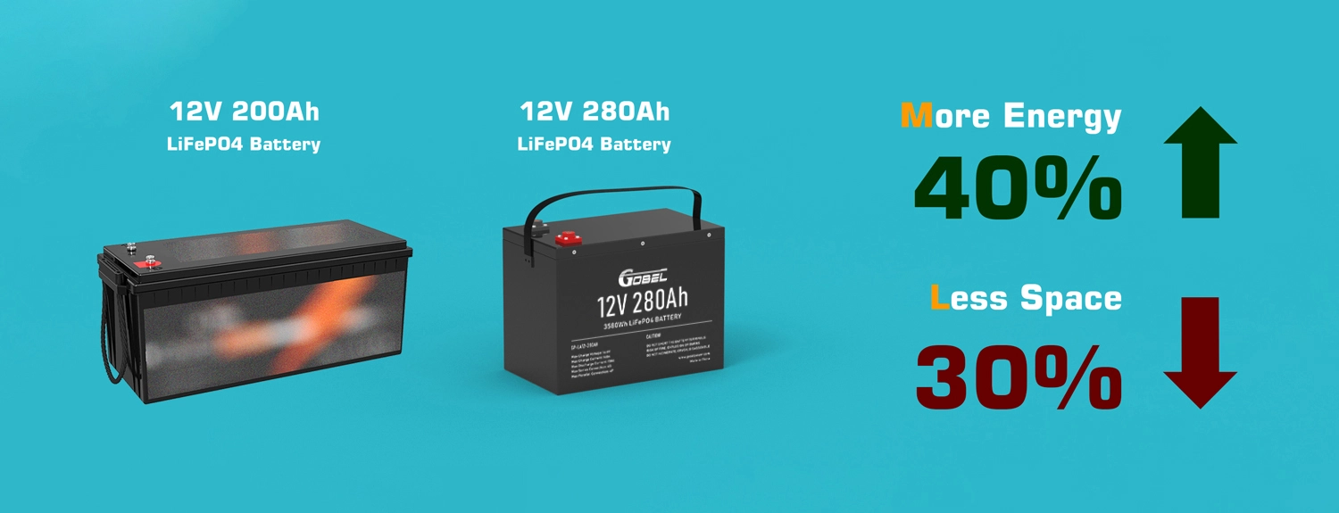 12V 280Ah LiFePO4 Battery, More Capacity, Less Space