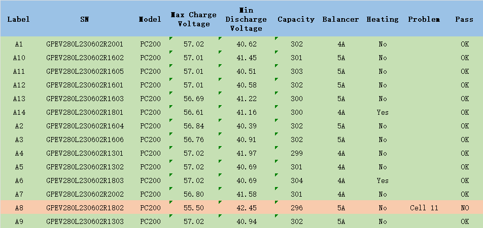 51.2V 280Ah 15kWh LiFePO4 Battery Standards