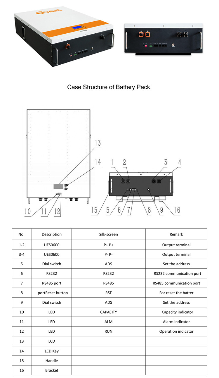 Powerwall Home Solar Energy Storage