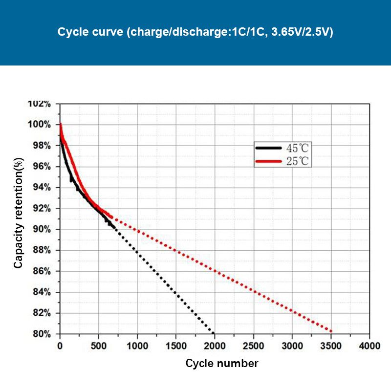 Batterie 3.2v EVE 280AH LiFePO4 Lithium› Basengree