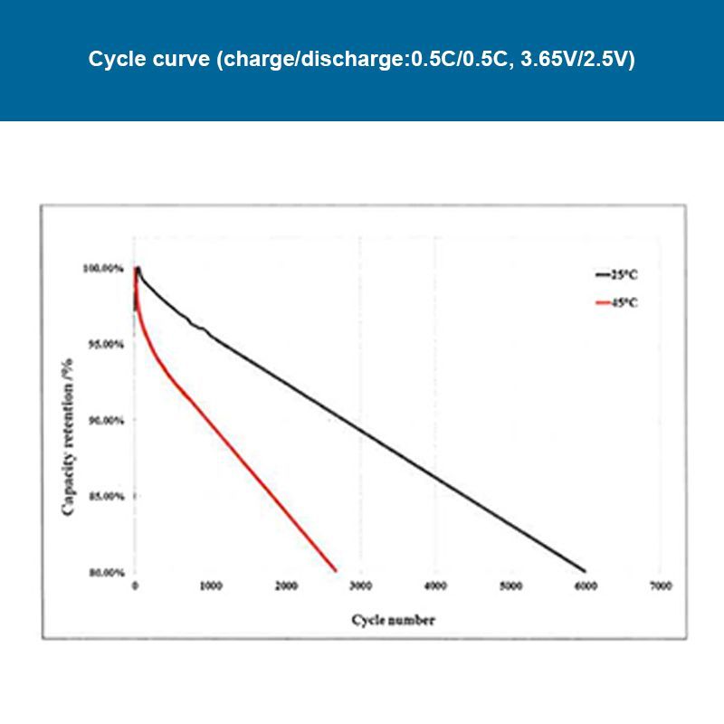 12v 560Ah Lifepo4 Batteriesystem mit EVE Grade A+ 8kWh –